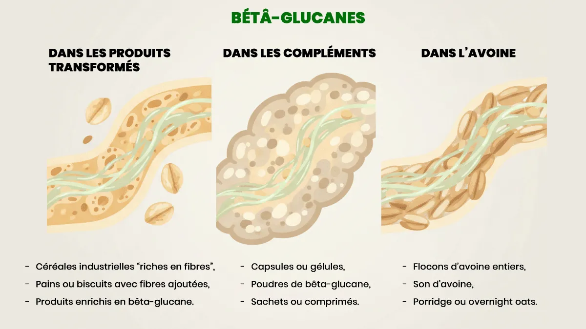 Bétâ-glucanes